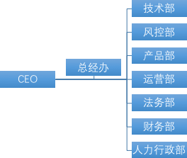 组织架构